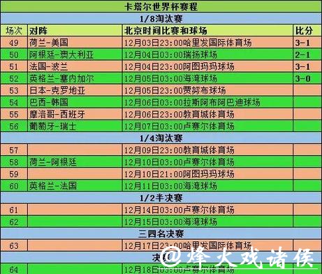 世界杯比分与球员历史表现大盘点