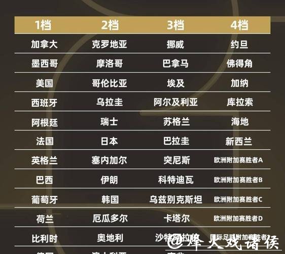 世界杯投注平台排行:2026年最受欢迎的选择 世界杯投注平台排行:2026年最受欢迎的选择