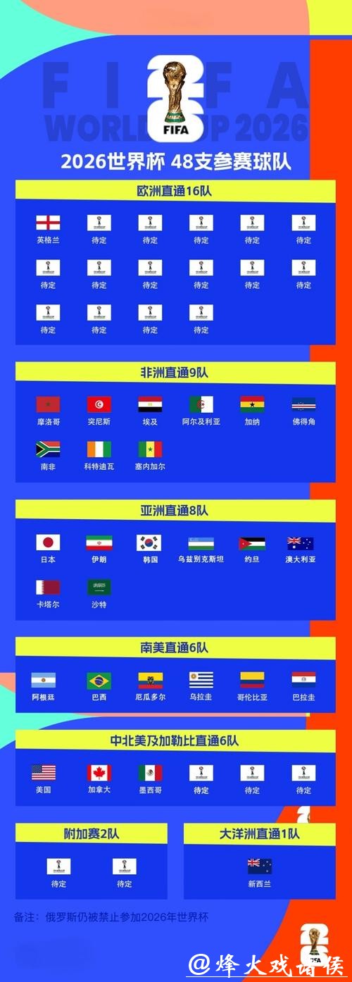 2026世界杯举办地点和城市名单揭秘 2026世界杯举办地点和城市名单揭秘